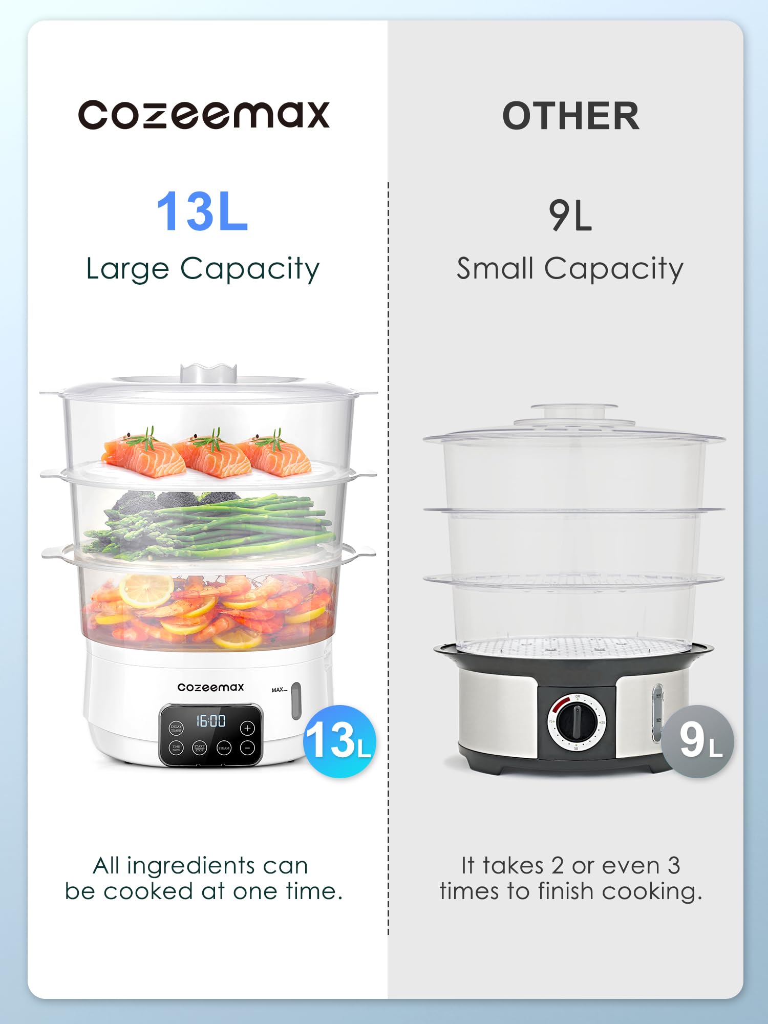 Cozeemax Electric Food Steamer for Cooking, 13.7QT Digital Vegetable Steamer 800W with 3 Tiers BPA Free Dishwasher Safe Lids and Stackable Baskets, Auto Shut-off, Boil Dry Protection (White)