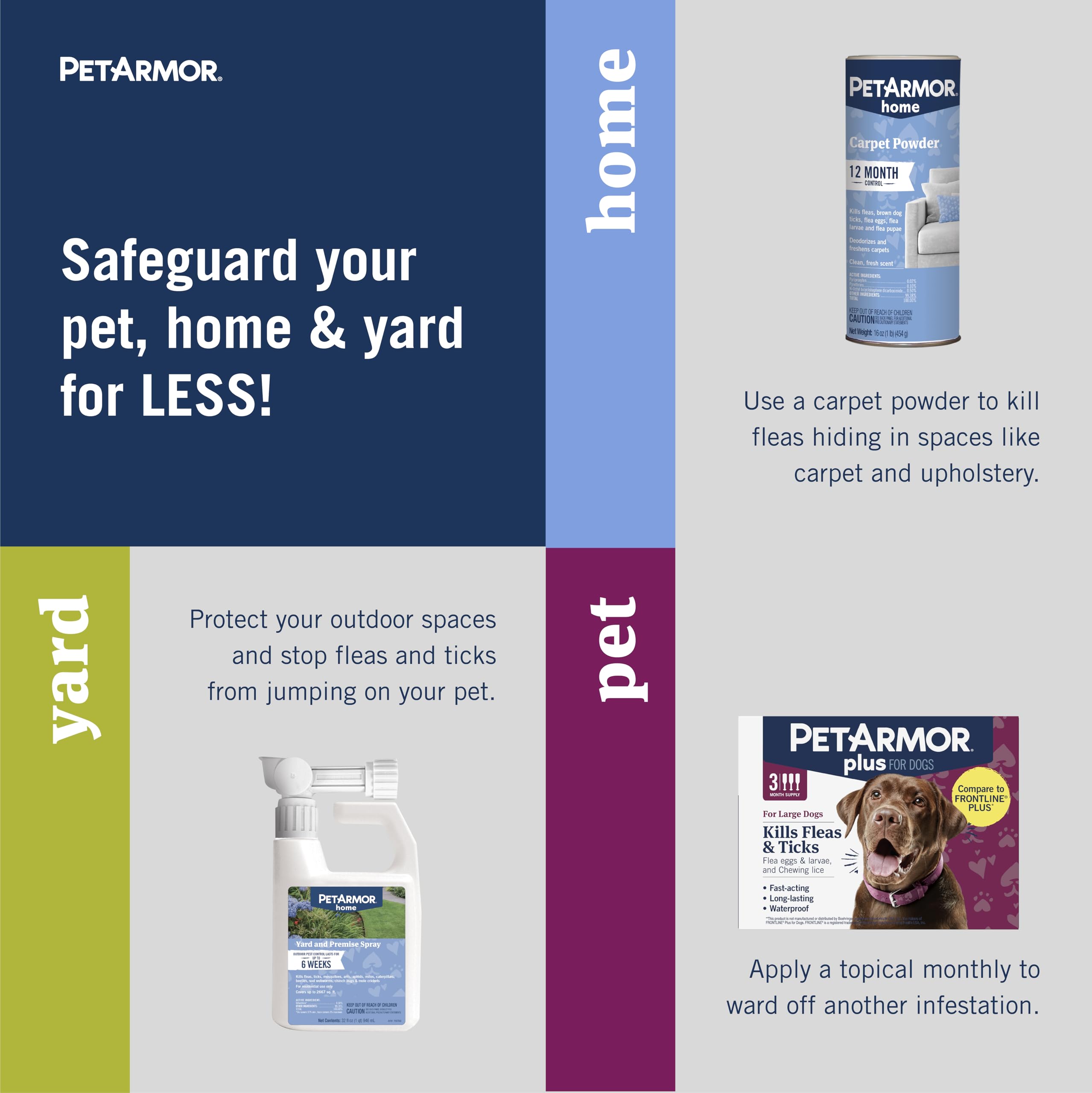 PetArmor Plus Flea & Tick Prevention for Dogs 5-22 lbs (3 Doses) + PetArmor Home Carpet Spray and Yard Spray for Fleas & Ticks, Total Flea & Tick Prevention