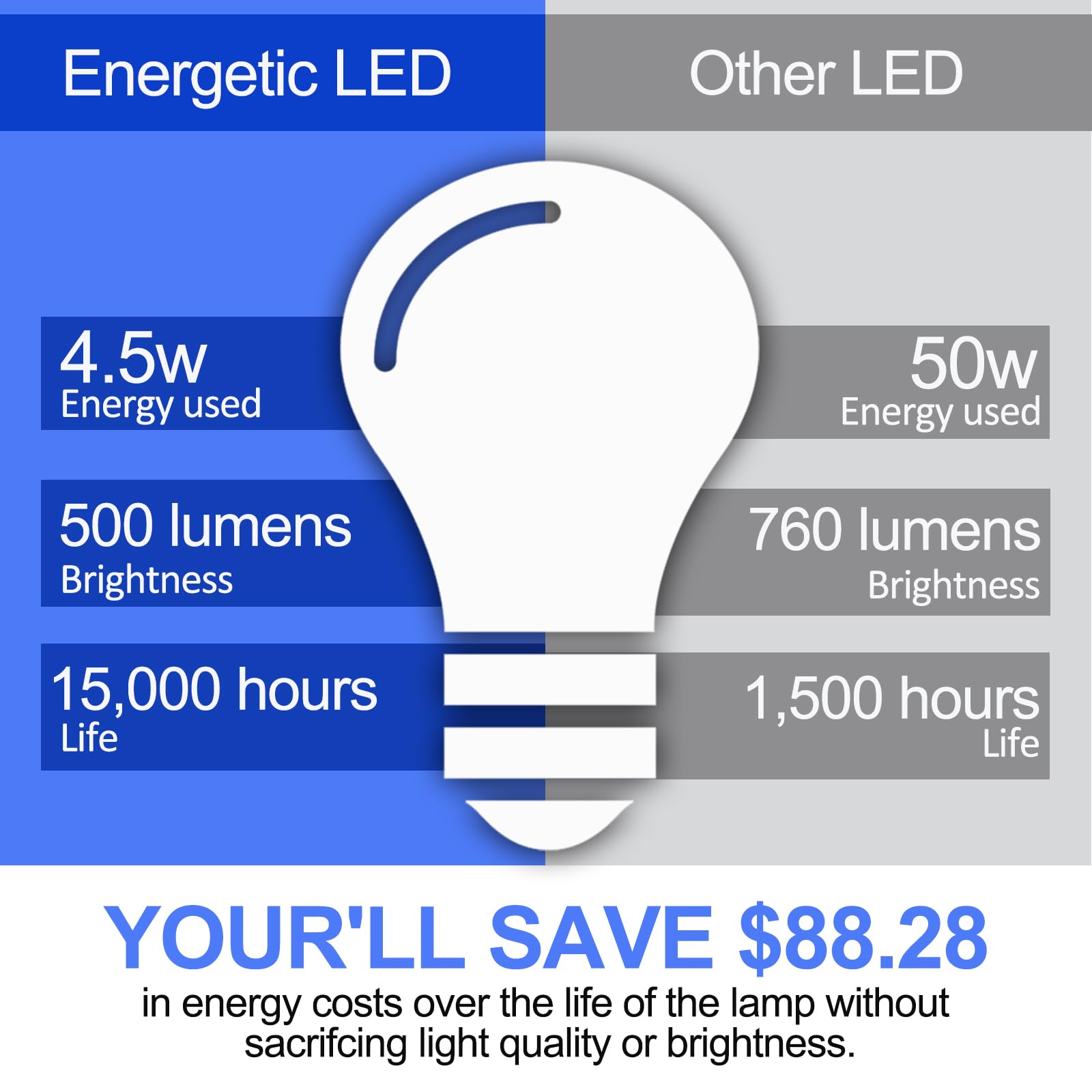 E ENERGETIC LIGHTING Dimmable G25 LED Bulb, 4.5W LED Filament Light Bulbs, Clear Glass Round Light Bulb, 3CCT, 2700K/3500K/5000K, 500LM High Brightness, 60 W Equivalent, E26 Base, 6 Pack