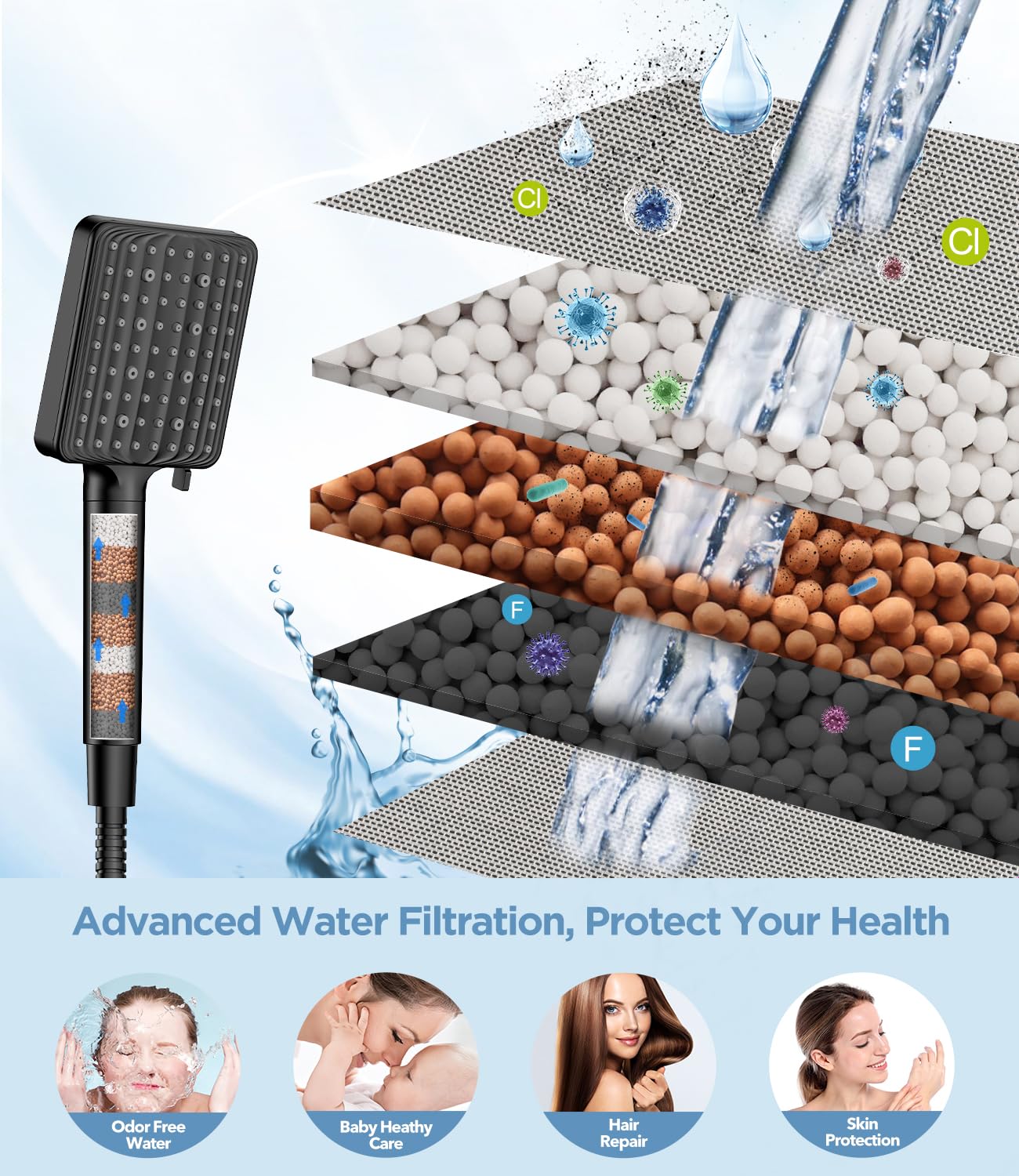 MakeFit Filtered Shower Head Black - 6 Modes High Pressure Handheld Shower Head with Filter Mineral Beads, Detachable Handheld Showerhead Set with Stainless Steel Hose and Shower Arm Bracket