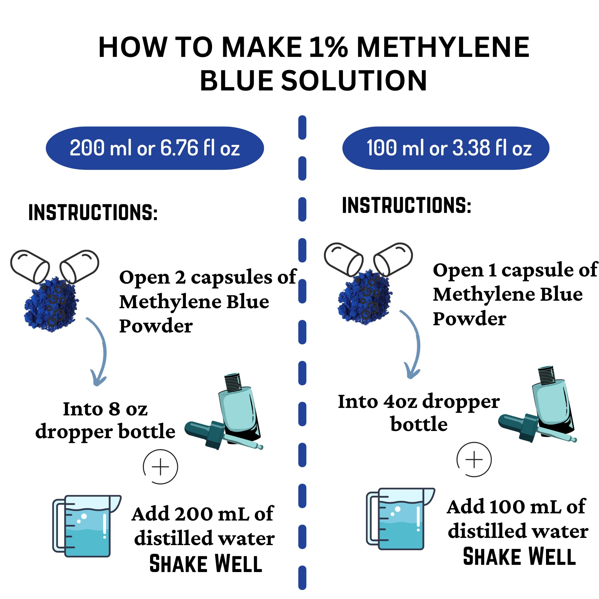 Methylene Blue, Powder 2 Grams Pharmaceutical Grade in Capsules- Makes 200 mL of 1% Aqueous Solution USP