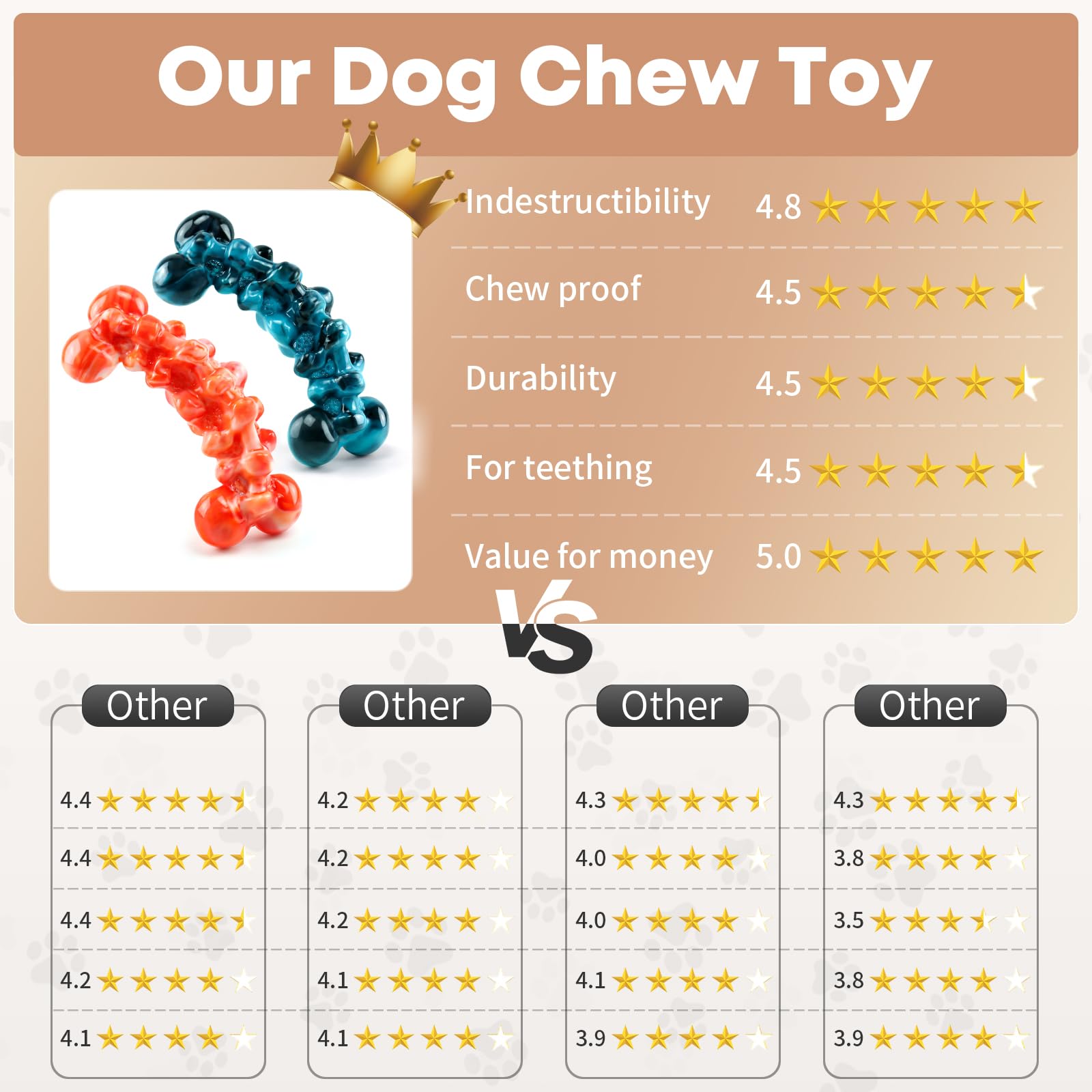 WOWBALA Large Dog Chew Toys: 2 Pack Dog Toys for Aggressive Chewers - Super Chewer Dog Toys for Large Dogs - Tough Dog Chew Toys - Indestructible Dog Toys for Medium, Large Dogs