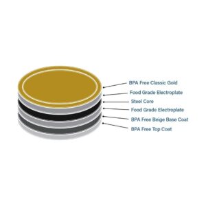 Superb Regular Mouth Mason Jar Canning Lids – Made in the USA – Pack of 12 Lids (2 Boxes -12 Lids Each)