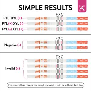 Signify Analytics Xylazine and Fentanyl Test Strip for Liquid and Powder Substances - 10 Pack (10 Test Strips) - Fast, Easy and Simple to Use Forensic Test