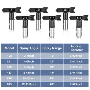 Yoption 14 Pieces Airless Spray Gun Tool Set, 6 Airless Paint Sprayer Tips, 6 Airless Paint Spray Gun Filter and 2pcs Nozzle Tip Guards for Airless Spraying Machine Parts (109,211,315,417,515,623)