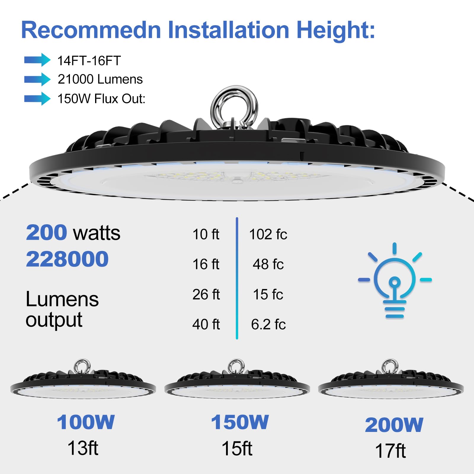 Sumkea 4 Pack 200W UFO LED High Bay Light, High Bay LED Shop Light Fixture 3000-6500K, 28,000lm, with 5' Cable US Plug, Safe Rope, Commercial Bay Lighting for Barn Factory Warehouse Church - Black