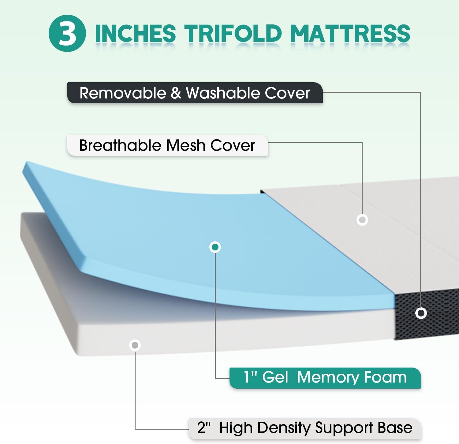 Folding Mattress, Twin Size Foldable Mattress Topper with Washable Cover, Portable Memory Foam Trifold Mattress for Camping, Guest, Yoga, Travel, Certipur-US Certified, 3 Inch, Narrow Twin