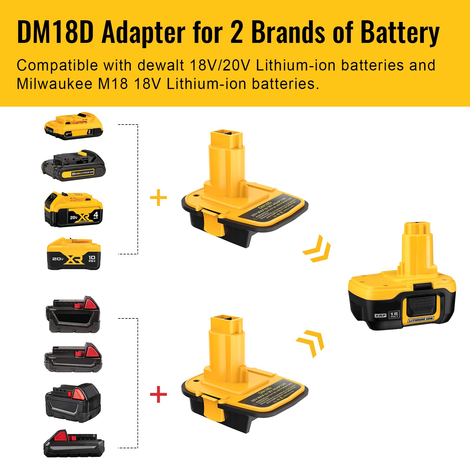 2 Packs DM18D Battery Adapter Converter with USB Port for Dewalt 18V Tools, Converts for Dewalt 20V Li-ion for Milwaukee M18 18V Li-ion Battery to De-Walt 18V Battery Adapter