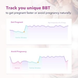 Smart Basal Body Thermometer, BBT Thermometer with Backlight LED Screen, Fertility/Period Tracker with Femometer APP, Automatic Data Recording, Lipstick Shape, Easy to Use and Carry, Purple