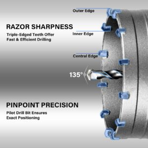 SALI Concrete Hole Saw Kits 4-1/8"（105mm） Tungsten Steel Wall Hole Cutter Drill Bit Sets with 220mm SDS Plus Shank Connecting Rod，110mm Center Positioning Drill Bits for Cinder Block,Brick,Adobe Wall