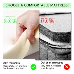 Full Size Mattress, 8 inch Cooling-Gel Memory Foam Mattress in a Box, Fiberglass Free, Breathable Bed Mattress for Cooler Sleep Supportive&Pressure Relief, Medium Firm, CertiPUR-US Certified (Full)