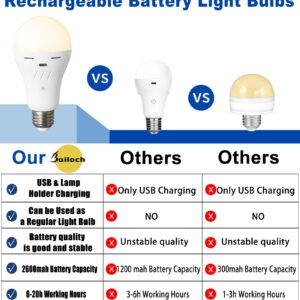 Bailoch 2 Pack Magic Rechargeable Light Bulbs with Remote, 3 Color Temperatures Dimmable Battery Operated Light Bulb, E26 Wireless Emergency Battery Powered light bulb, 2600mah,Timer, USB Rechargeable