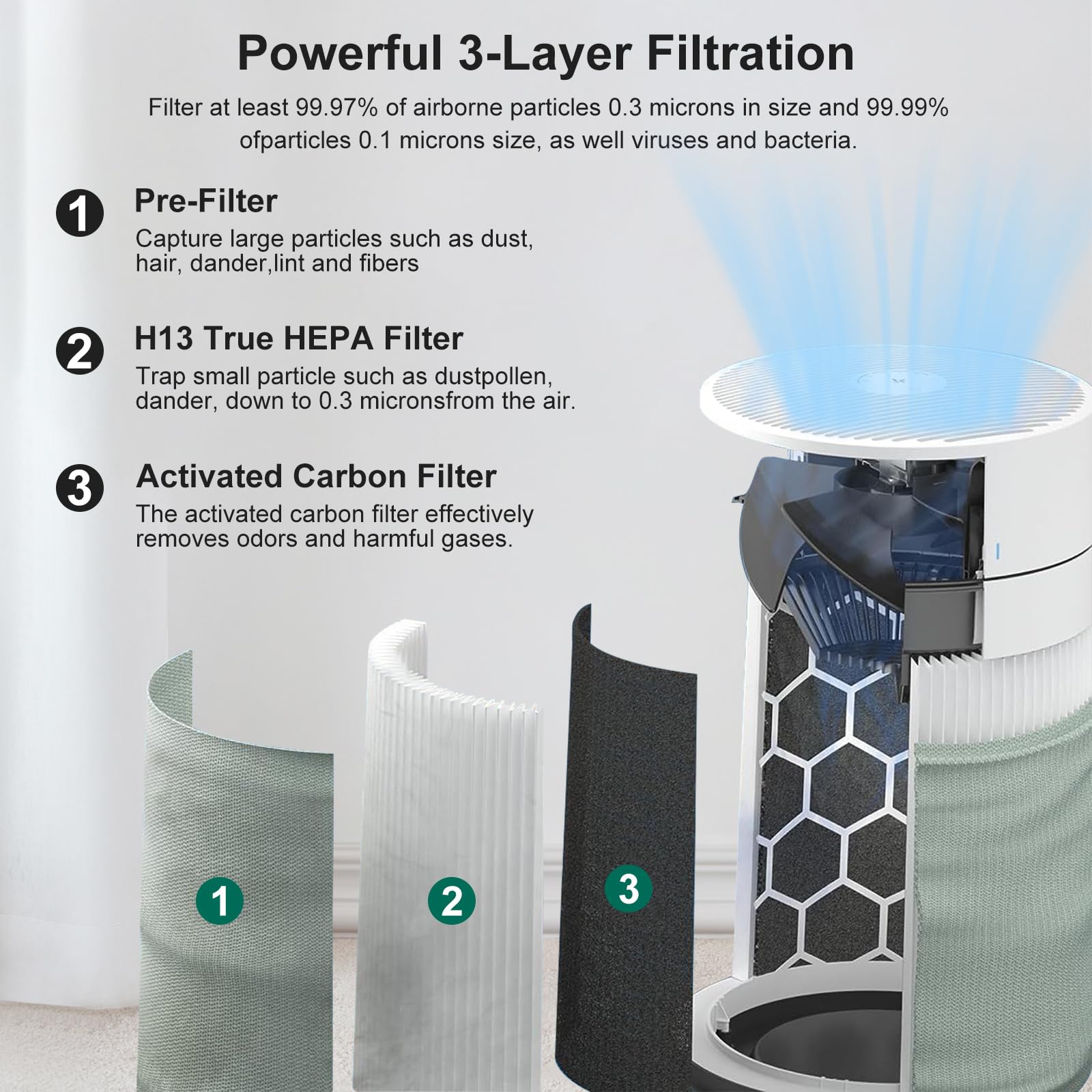 NXBHG Blue Pure 411i/411a Max Replacement Filter Compatible with Blue Pure 411i/411a Max Air Purifier. Blue Pure F4MAX, 3-in-1 H13 Ture HEPA and High-Efficiency Activated Carbon Filters, 2 Pack.