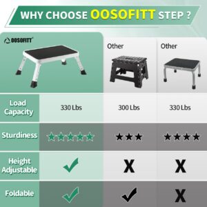 Adjustable Folding One Step Stools for Adults, Heavy Duty Metal Step Stool for Kids/Seniors, Foldable Camper/RV Step Stool, Portable Small Stepping Stool for College Dorm Bed/Kitchen/Car by OOSOFITT