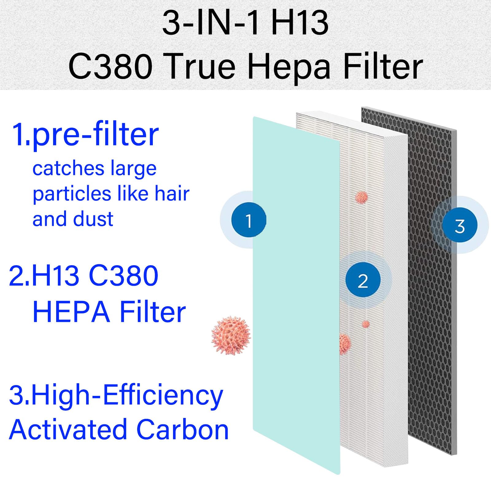 C380 Replacement Filter for Storebary and Elechomes P300 Air Purifier, 3-IN-1, H13 True HEPA with High-Efficiency Activated Carbon and Pre-filter, 2 Pack, Model C380-RF