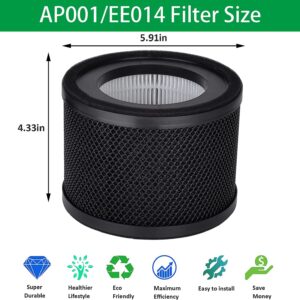 AP001 EE014 Filter, Lichelete 4 Pack True Replacement Filter Compatible with TaoTronics TT-AP001 and VAVA VA-EE014, 3-in-1 Grade True and Activated Carbon Filter (4 Pack)