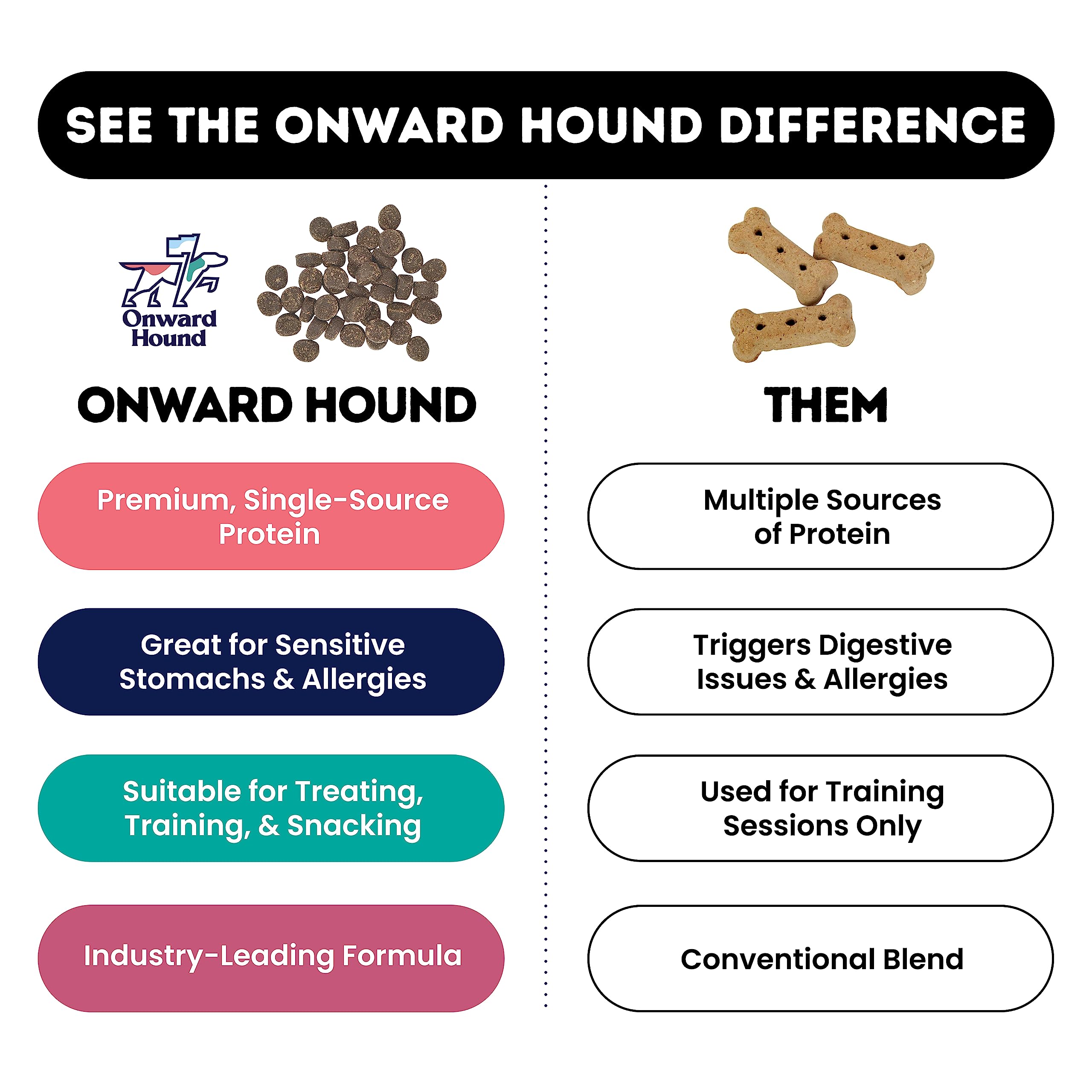 Onward Hound 10oz Low Calorie Training Treats for Dogs with Sensitive Stomachs - 4 Pack Variety Dog Treat Bundle - Made in The USA, No Corn, Wheat, or Soy