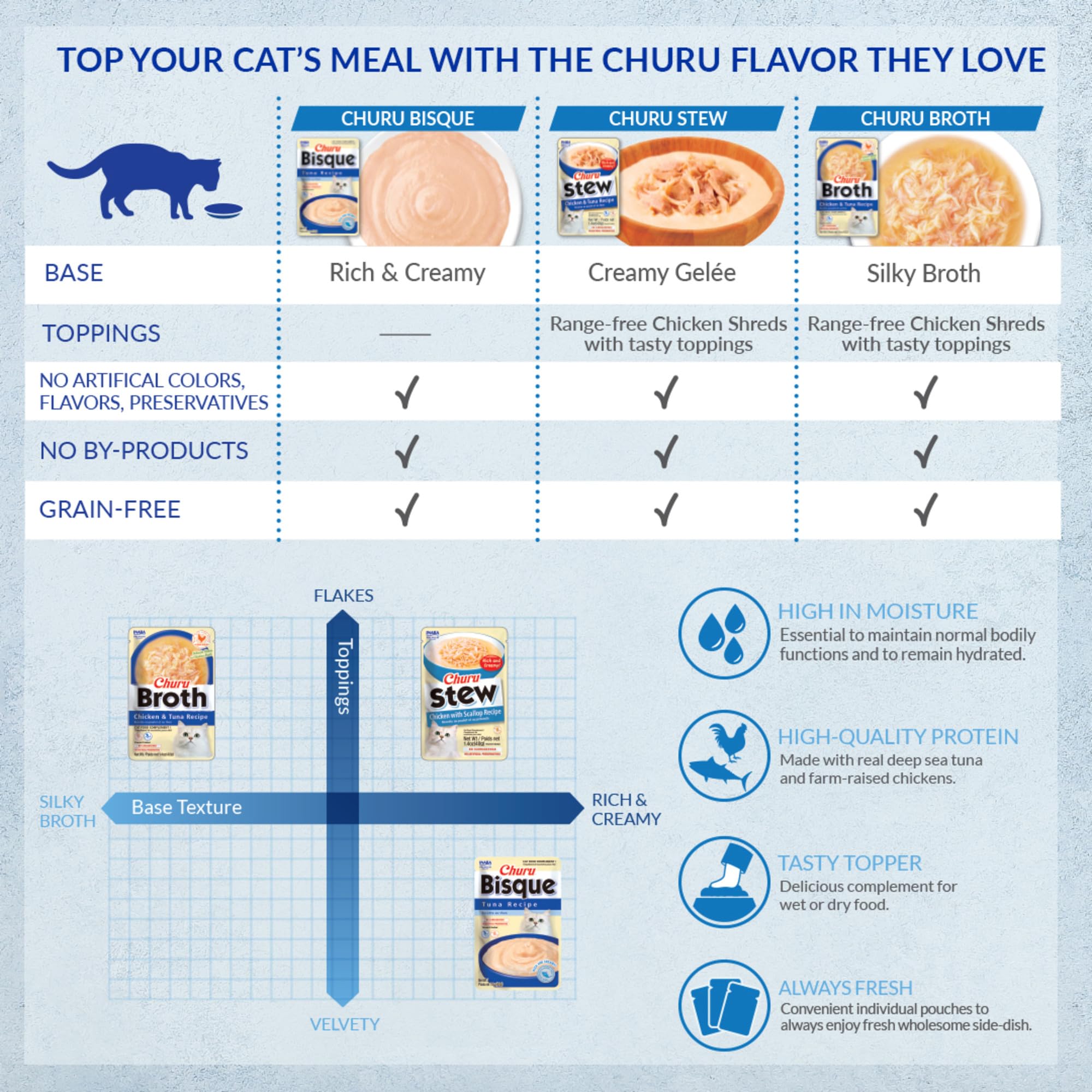 INABA Churu Bisque for Cats, Creamy Lickable Purée Side Dish with Vitamin E, 1.4 Ounces per Pouch, 12 Pouches, Tuna Recipe