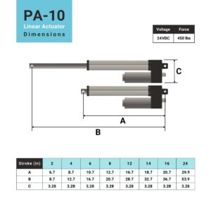 Progressive Automations 24V Waterproof Linear Actuator - 8 inches Stroke, 450 lbs Force, IP68M, IP69K for Industrial, Solar Usage, Brushed DC Electric Motor & Stainless Steel Stroke Rod, PA-10