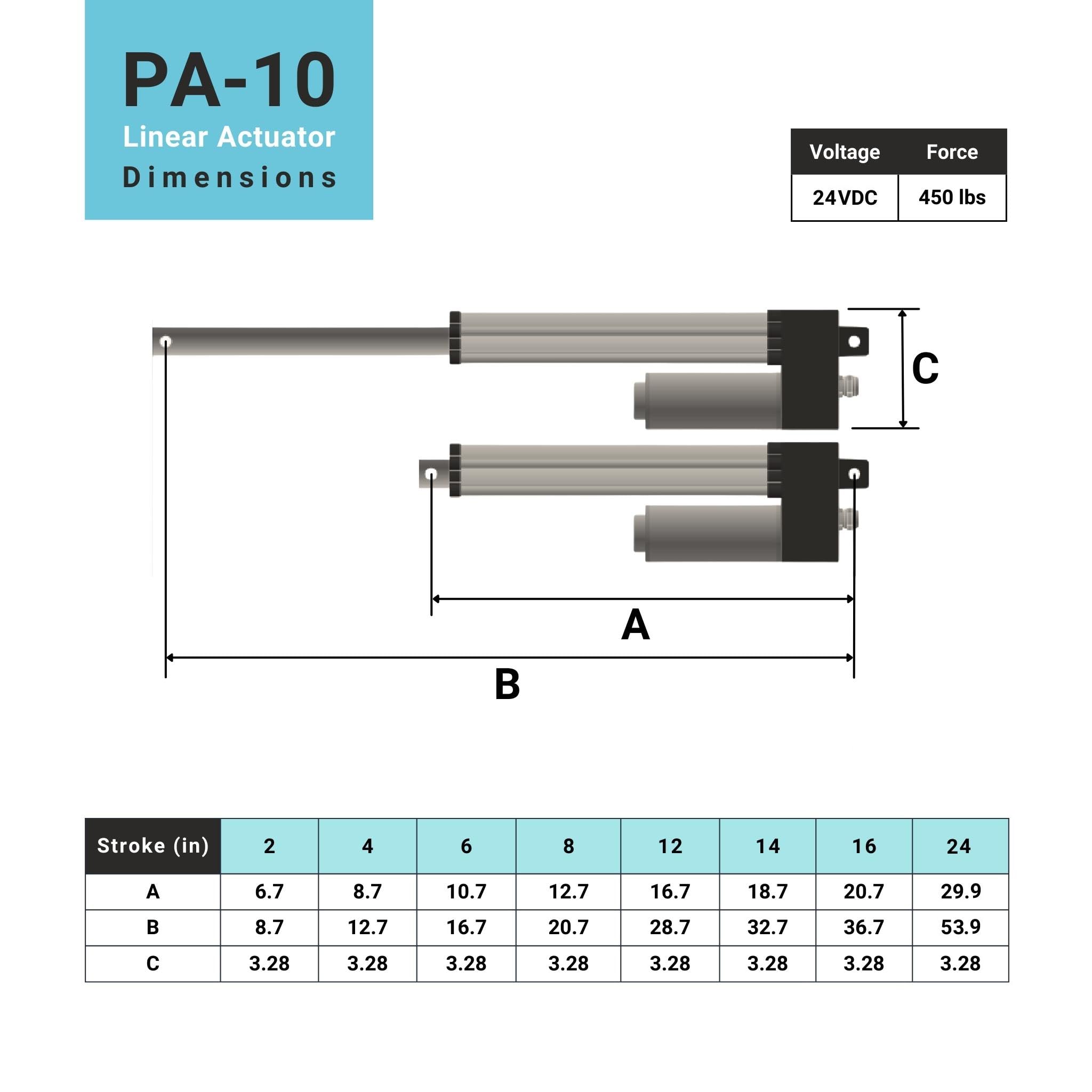 Progressive Automations 24V Waterproof Linear Actuator - 8 inches Stroke, 450 lbs Force, IP68M, IP69K for Industrial, Solar Usage, Brushed DC Electric Motor & Stainless Steel Stroke Rod, PA-10