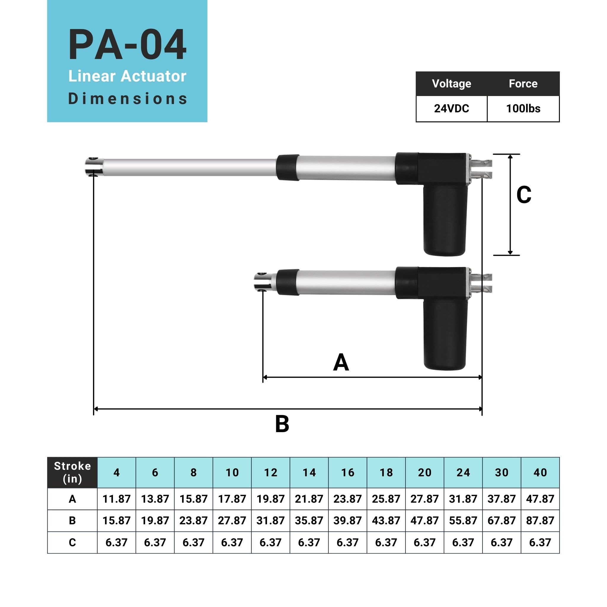 Progressive Automations 24V Electric Linear Actuator - 4 inches Stroke, 100 lbs Force - Innovative Motor, Durable Stroke, IP66 Water Resistance for Outdoor, Automotive, Home Automation - PA-04