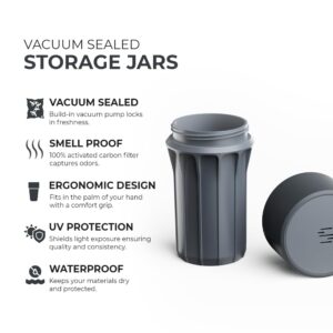 Staze Preserve Vacuum Sealed Storage Jars (148ml) | Patented Smell Proof Containers | Herb Storage & Food Storage Container with UltraViolet Protection - (SLATE)