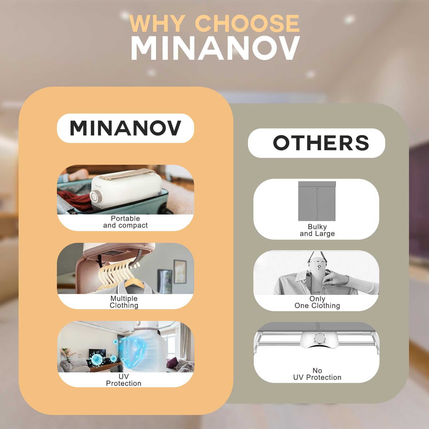 Minanov Portable Clothes Dryer - Clothes Dryer for Travel, Apartment, RV, Dorm - Easy to Use Multiple Compact Dryer for Clothes, Underwear, Socks - Portable Dryer Machine with Timer Function