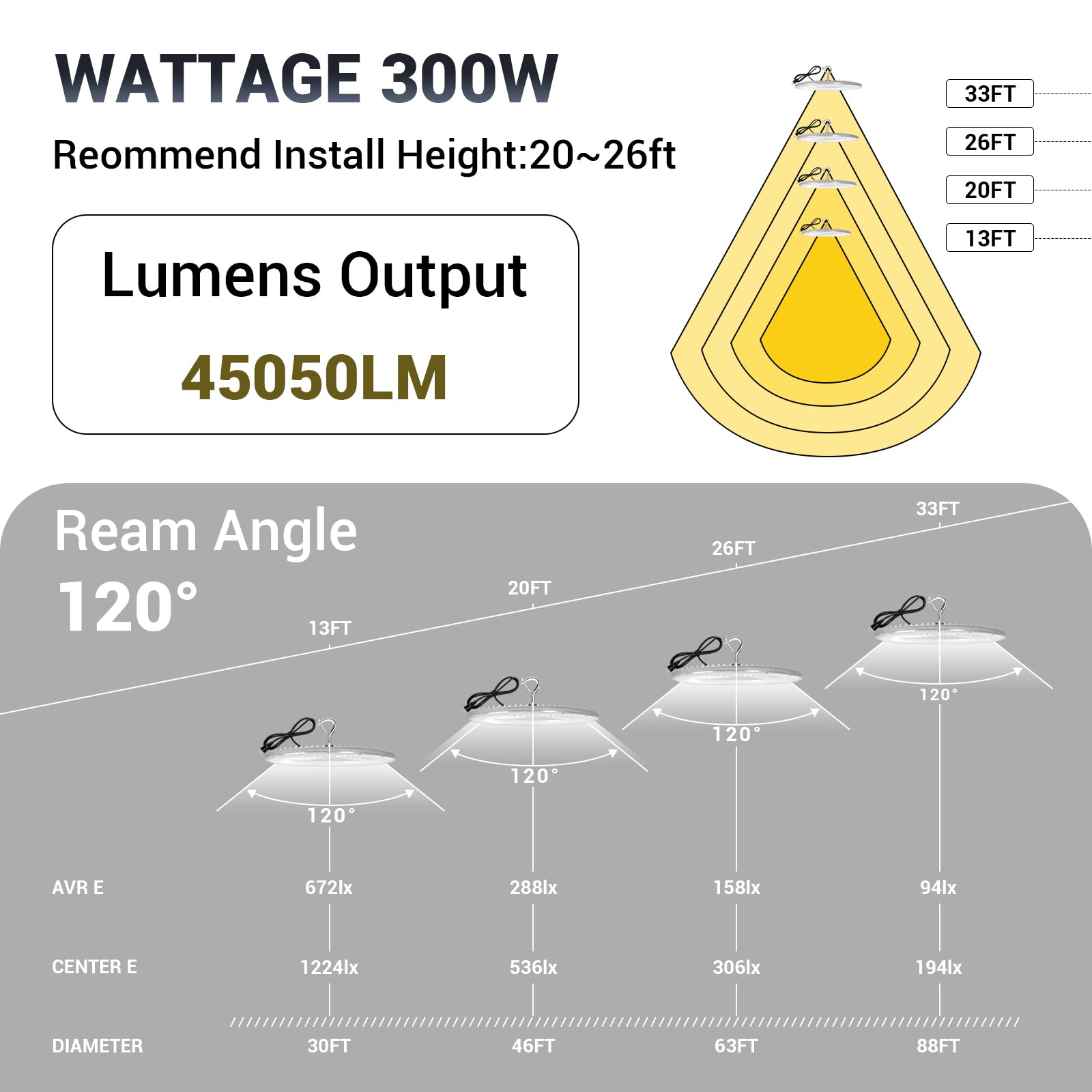 XYCN 4 Pack 300W UFO Led High Bay Light,100-277v,5000K Daylight Commercial Bay Lighting,IP66 Waterproof,45050LM,1300W MH/HPS With Plug Area Lighting For Warehouse/Shop/Workshop/Garage/Barn/Gym/Factory