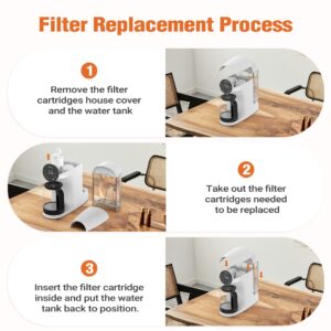 Ecoviva Replacement CF Filter Catridge for Countertop Reverse Osmosis System WP-RO-200G