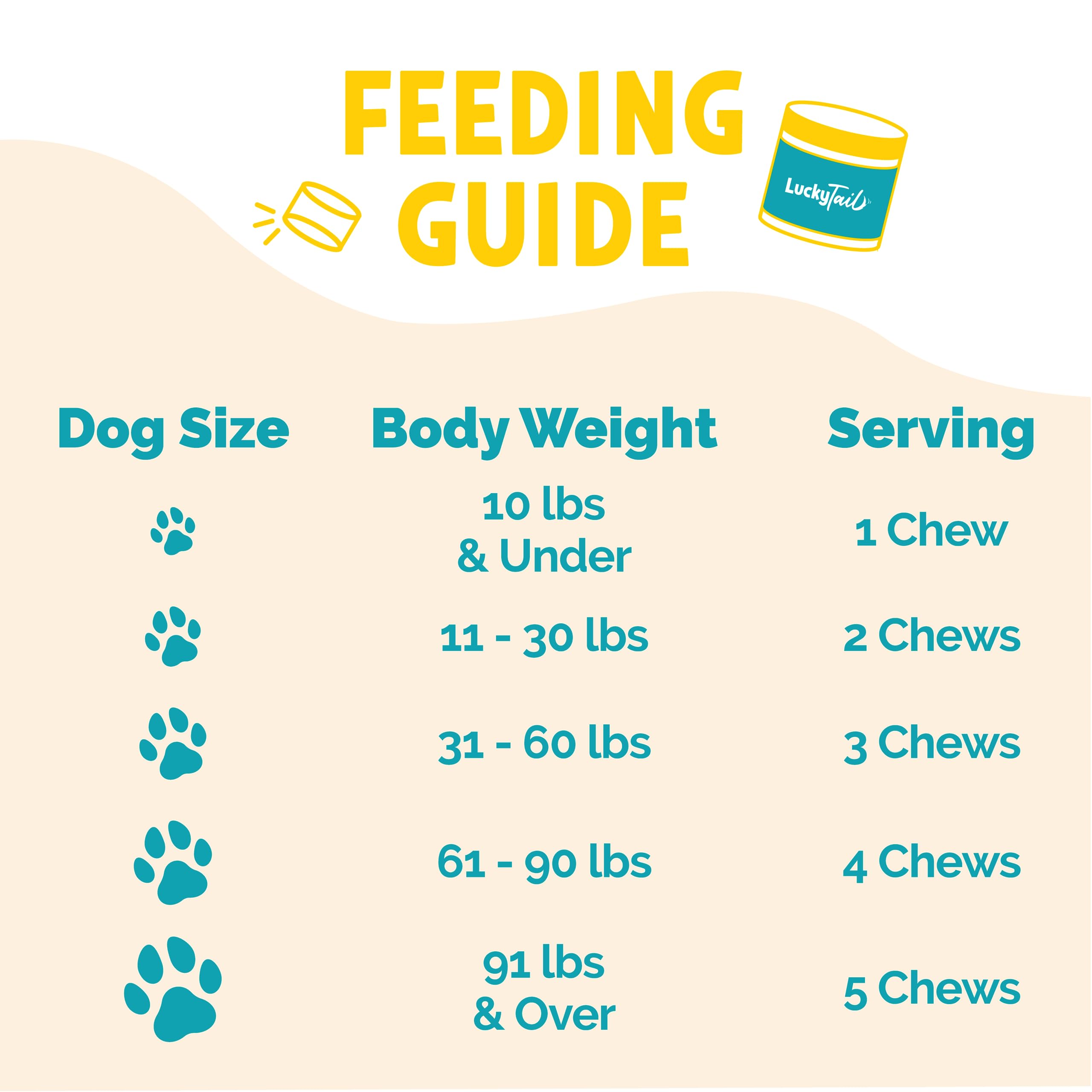 LuckyTail Dog Calming Chews – Anxiety Treats - Hemp - Melatonin for Dogs - Magnesium - Calming Aid for High Stress Separation Thunderstorms Fireworks