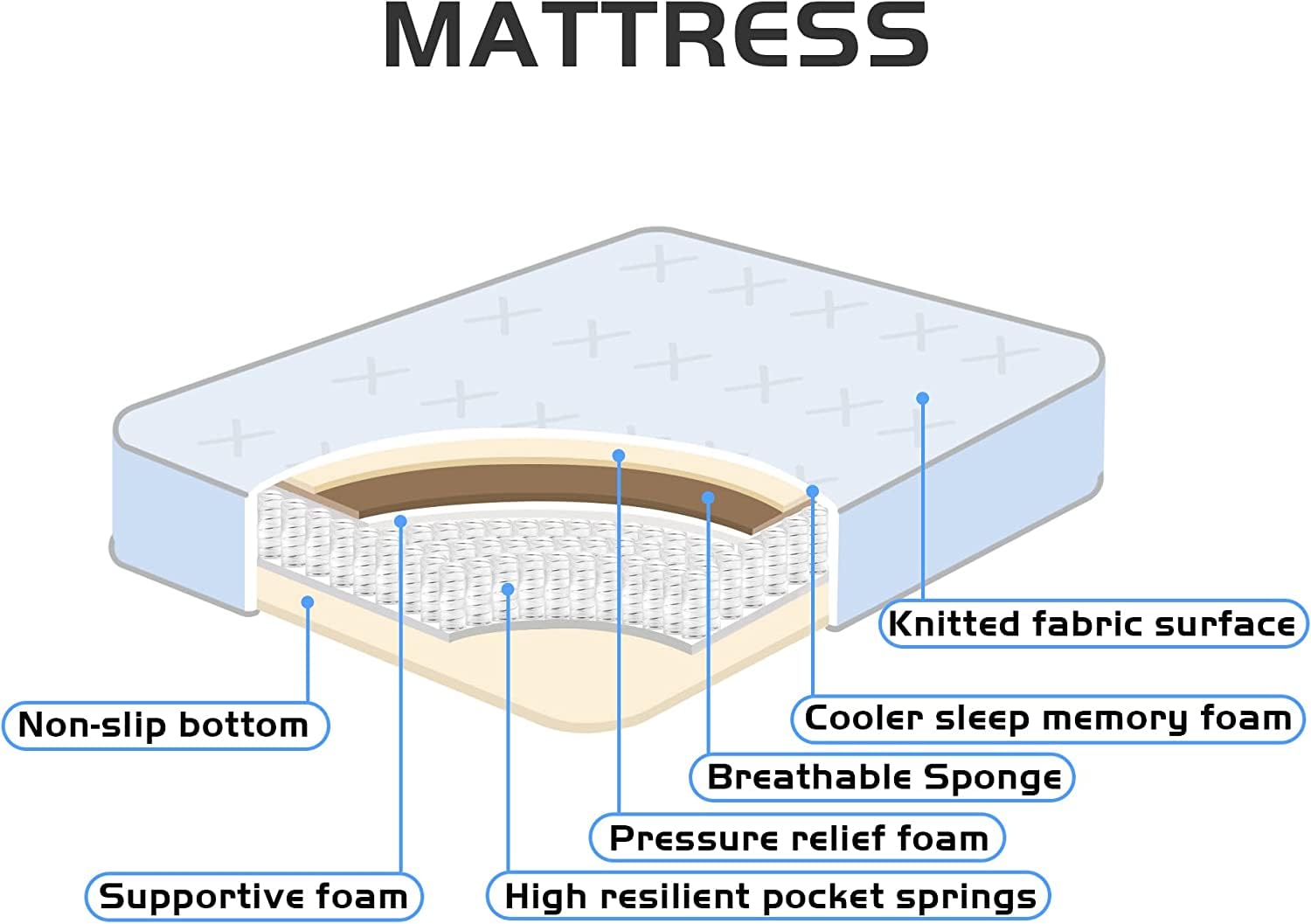 AICEHOME Full Mattress,14 Inch Medium Firm Feel Hybrid Mattress in a Box, Gel Memory Foam Multilayer Design Mattress,Individually Wrapped Spring for Motion Isolation & Support Full Size Mattresses