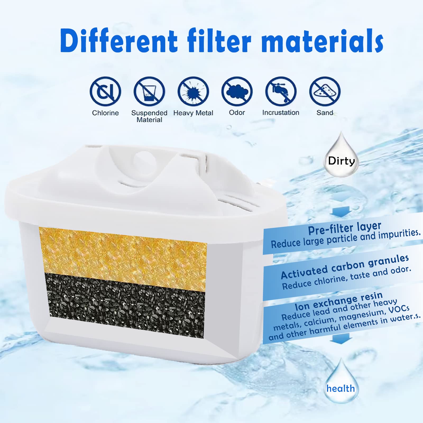 Water Filter for All BRITA,Compatible with Brita Maxtra/Mava,Maxtra+, Fit for Mavea,Marella jug Pitcher Replacement Cartridge, Reduce Limescale and Impurities. … (6)