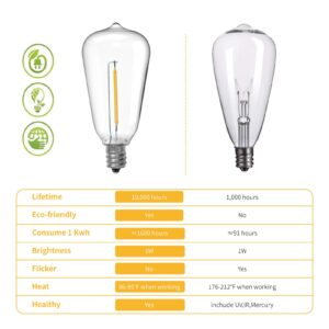 VISTERLITE ST38 LED String Light Bulbs, 1.5 Inches Shatterproof LED Replacement Bulbs for Outdoor String Lights, 1Watt Equvanlent to 7Watt Incandescant Bulbs, E12 Screw Base, Warm White, 25Pack