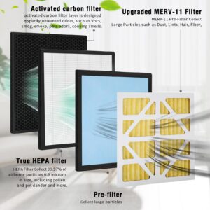 Upgraded 3 Pack MERV-11 Filter and 1 Pack HEPA& Activated Carbon Filter Replacement Set Compatible with AlorAir CleanShield HEPA 550 Air Scrubber (Pack of 4)