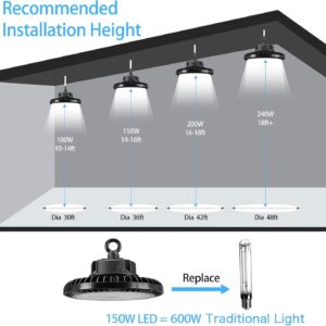 Qmix 150W High Bay LED Light, 22500 Lumens 5000K Daylight UFO High Bay Shop Light, Equivalent to 600W MH/HPS, DLC ETL Listed IP65 Waterproof Commercial Bay Lighting