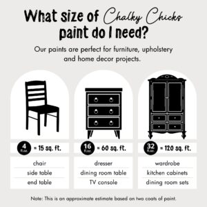 Chalky Chicks Chalk Paint - Chalk Paint for Furniture, Craft Paint, Cabinet Paint, Wood Paint, and Furniture Paint, Spray Paint-Ready for Home Decor - Starless Night (Black) 4 Fl Oz (Pack of 1)