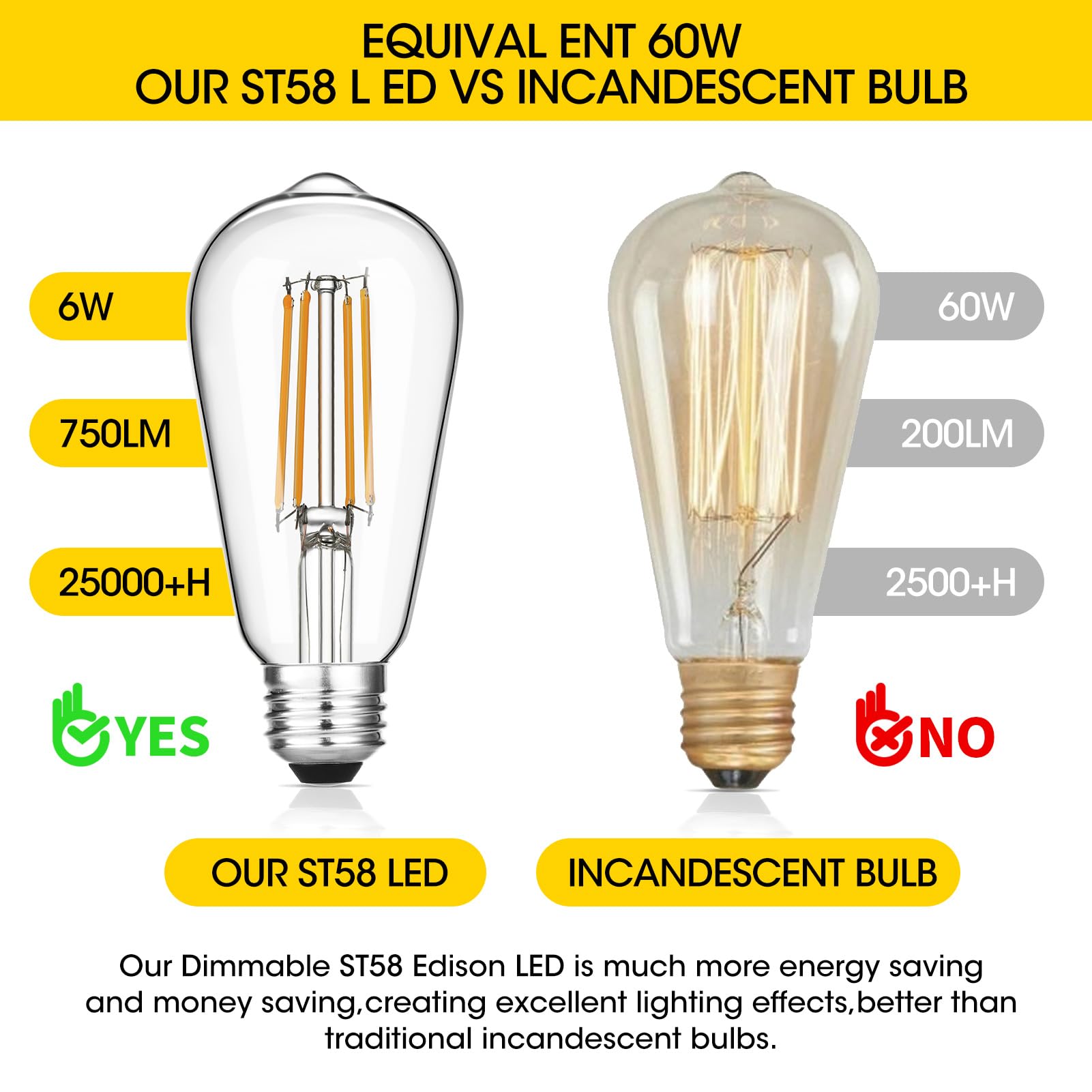 Gozelux Vintage LED Edison Bulbs 6W, Equivalent 60W Incandescent, Warm White 2700K, ST58 Antique LED Filament Bulbs with 90+ CRI, E26 Medium Base,Dimmable, Clear Glass, Pack of 6