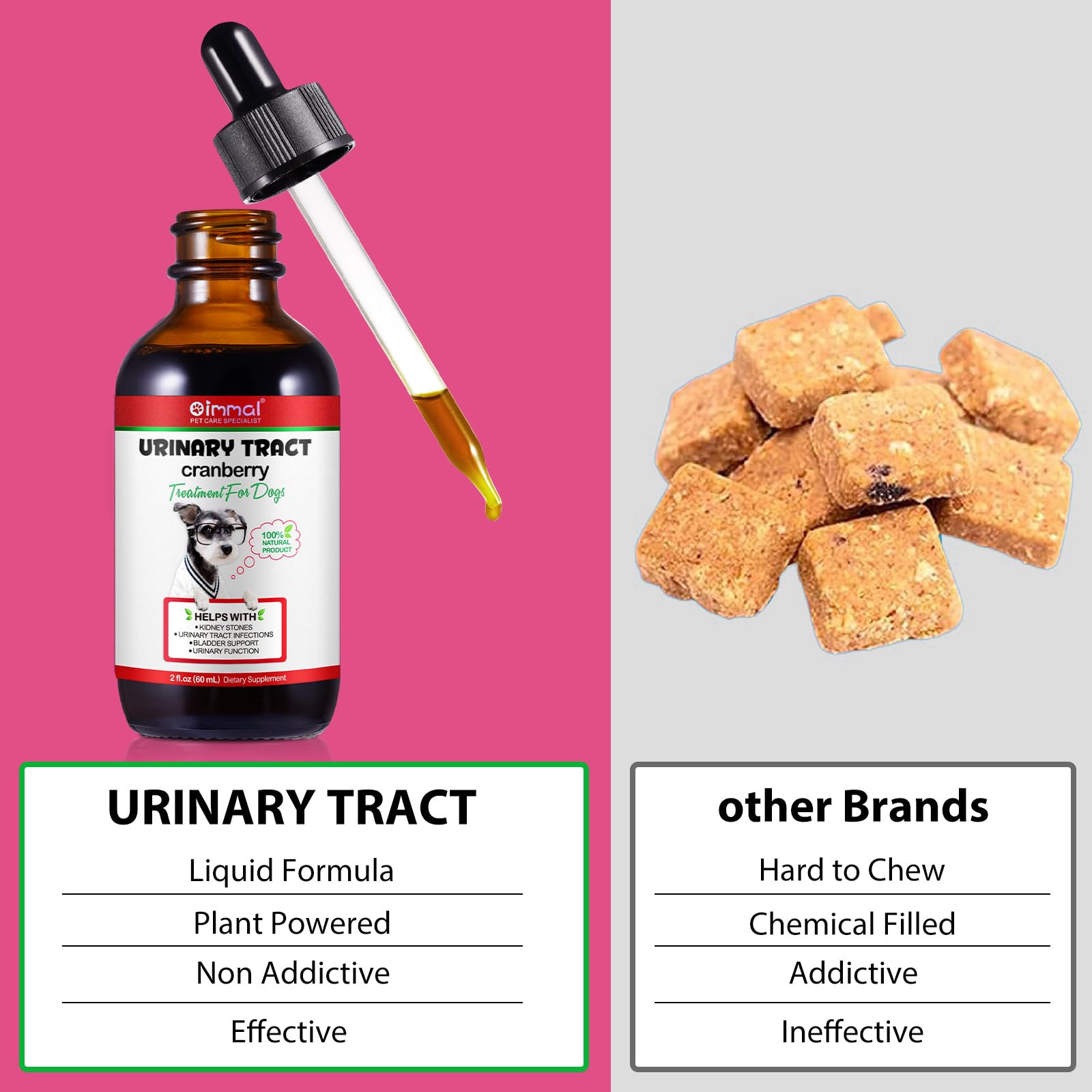 Urinary Tract for Dogs, Natural Dog Urinary Tract Infection Treatment Drops - Supports Bladder, Kidney Stone, Dog UTI, Pet Supplement Renal Health Care Drops, Bacon Flavor - 60ml / 2.02oz