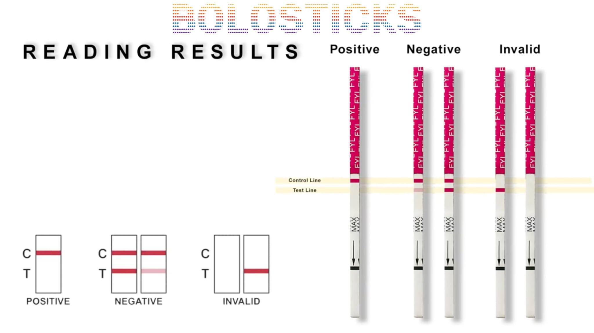 Fentanyl Test Strip Kit - Art Filled, Compact & Festival Ready - Rapid Test Strips, Testing Surface, Test Tube, Sample Scraper, and Info Booklet (Travelsize 3pcs)