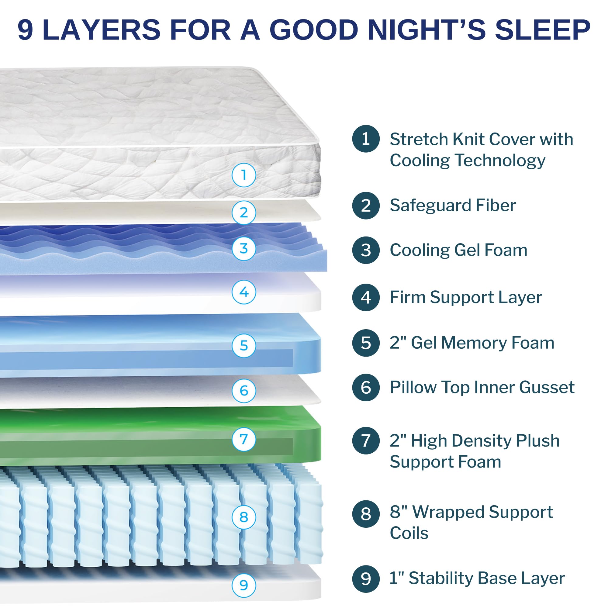 Wolf King Mattress - 14-Inch Plush Pillow Top Memory Foam Hybrid Mattress with 9 Layers, Individually Wrapped Coil, Cooling Design, 101-Night Trial, Have The Right Level of Comfort and Support