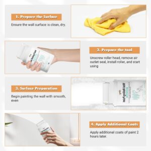 White Paint, White Paint for Wall Touch up Paint for Walls, Water Based &Low Odor Wall Paint with Roller Brush, White Wall Paint Repair Kit for Flat, Ceiling Wall- No Extra Tools Required, Low VOC