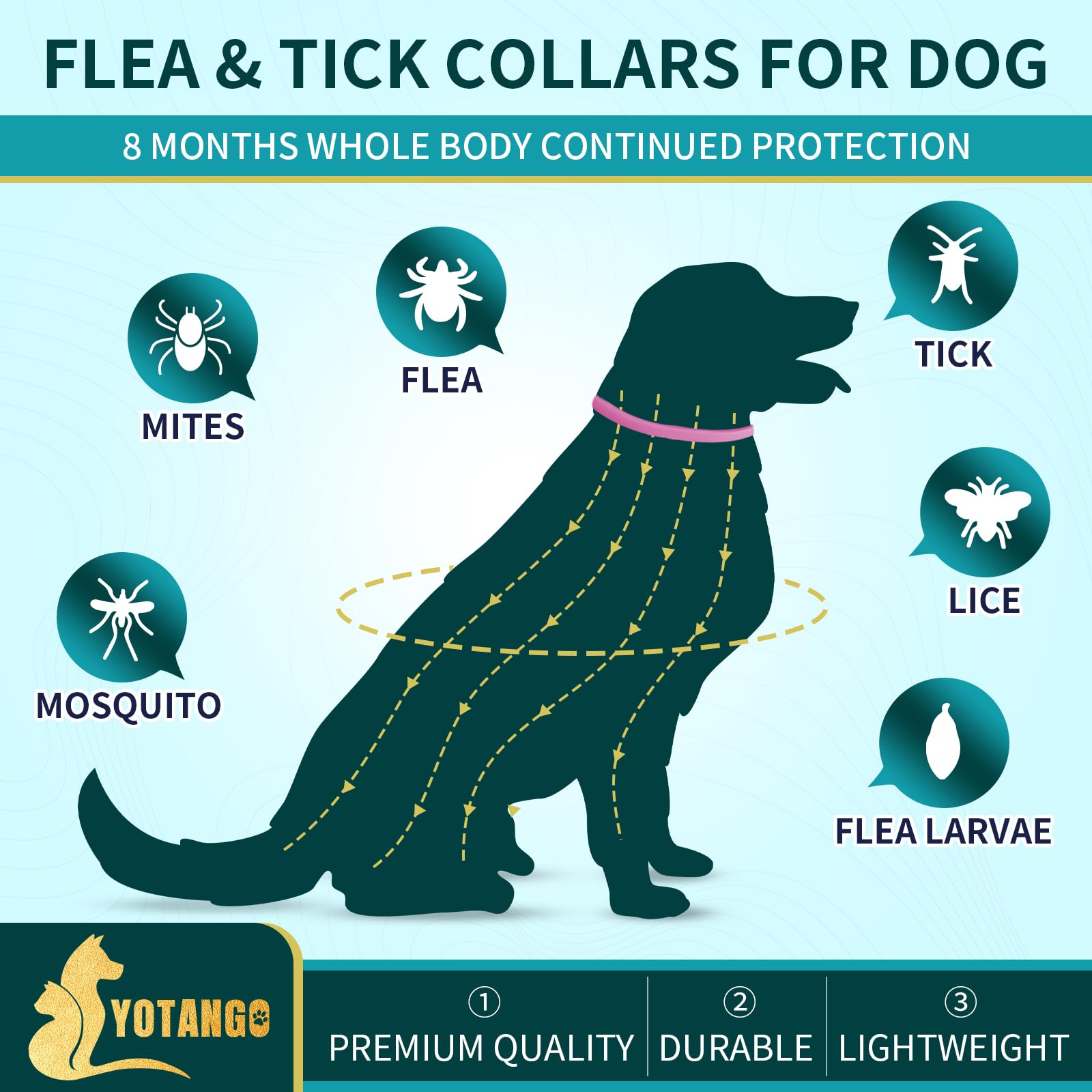 4 Pack Flea Collar for Dogs, Dog Flea and Tick Collar 8 Months Flea and Tick Treatment Prevention for Dogs, Waterproof Adjustable Dog Flea Collar Natural Tick and Flea Collar for Dogs (Oragne&Pink)