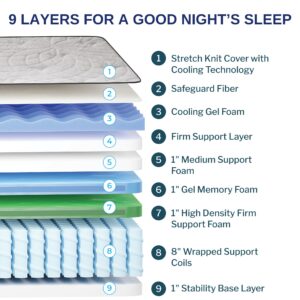 Wolf King Mattress - 13-Inch Luxury Firm Memory Foam Hybrid Mattress with 9 Layers, Individually Wrapped Coil, Cooling Design, 101-Night Trial, Provides The Right Level of Comfort and Support