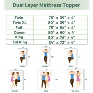 Lazyzizi Memory Foam Mattress Topper Queen, 4inch Dual Layer Cooling 2''Gel Green Tea Memory Foam & 2" Pillow Top Mattress Pad, 8-21inch Deep Pocket, Egg Crate for Back Pain Relief