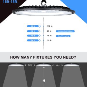 ONLYLUX UFO LED High Bay Light LED Shop Lights 200W 30000LM 100-277V 5000K IP65 High Bay LED Lighting with Plug for Garage Gym Factory Warehouse-2Pack