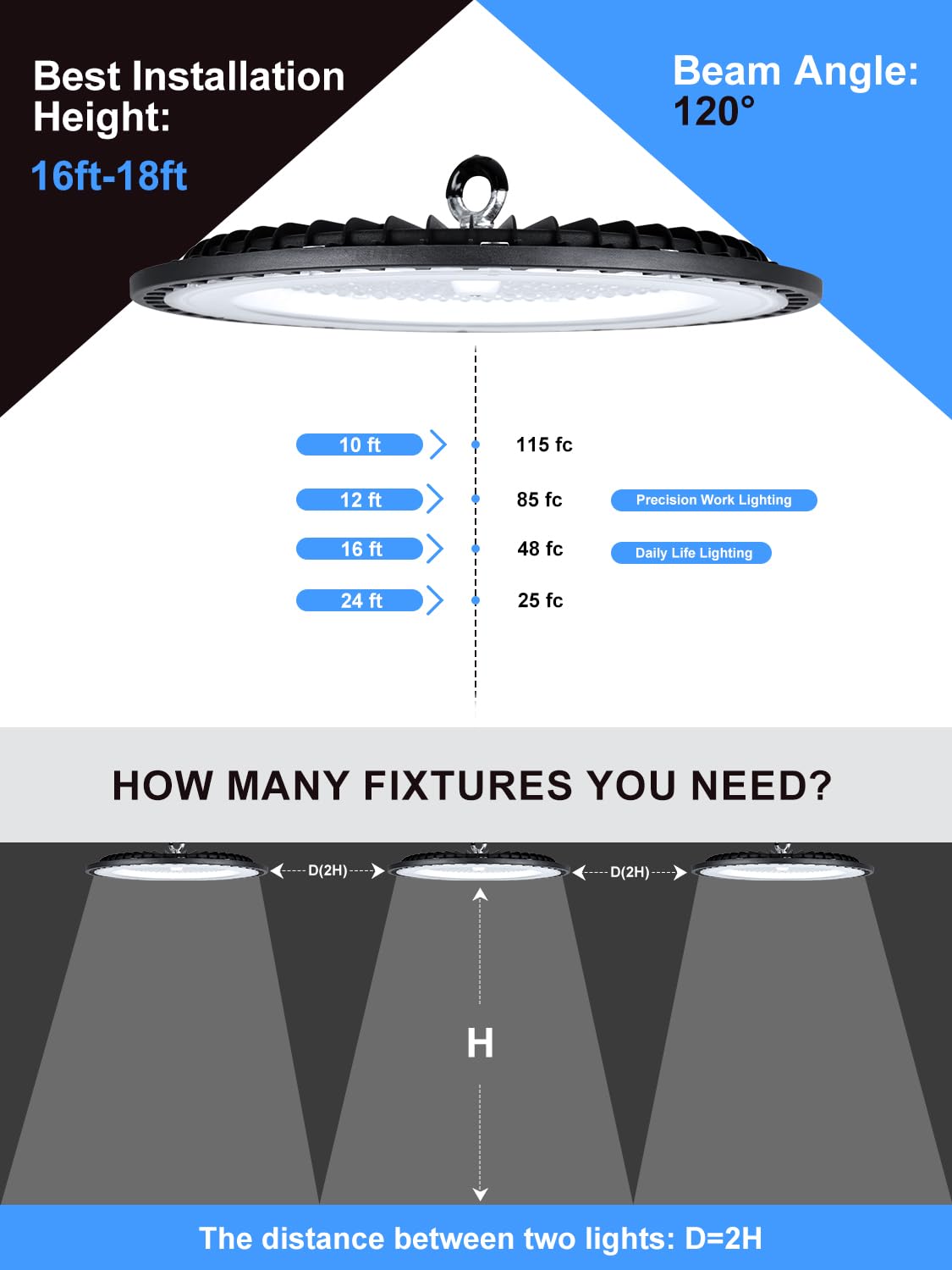 ONLYLUX UFO LED High Bay Light LED Shop Lights 200W 30000LM 100-277V 5000K IP65 High Bay LED Lighting with Plug for Garage Gym Factory Warehouse-2Pack