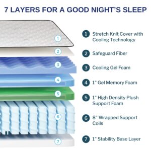 Wolf Full Mattress - 12-Inch Medium Firm Memory Foam Hybrid Mattress with 7 Layers, Individually Wrapped Coil, Cooling Design, 101-Night Trial, Provides The Right Level of Comfort and Support