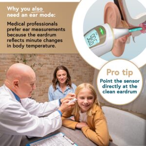 iProvèn Pro Series | Non-Touch Forehead Thermometer with Ear Function | FSA HSA Eligible | Superior Accuracy for Adults, Kids, Babies | Premium Digital Thermometer for Adults and All Ages