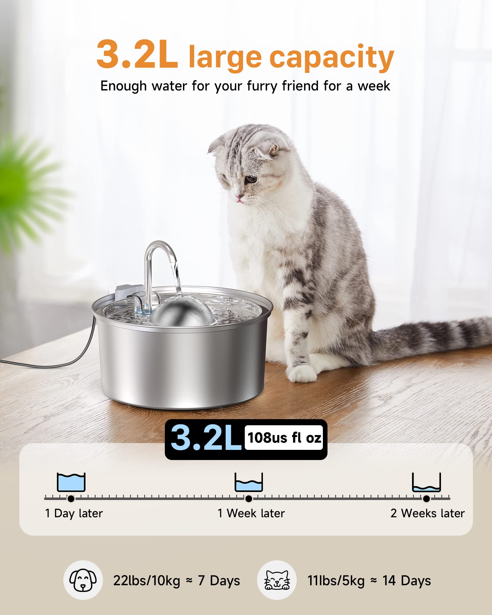 IHOUONE Cat Water Fountain : 108oz/3.2L Water Fountain for Cats Inside, Stainless Steel Cat Water Fountain, Super Silen, Pet Water Fountain with Splash-Proof Design, Multi-Filtration, Dishwasher Safe