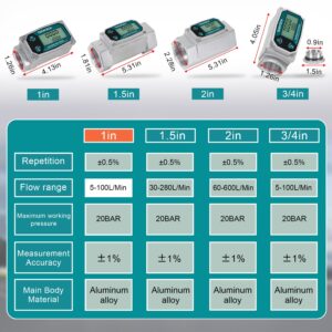 Flow Meter - 1 inch Digital Flow Meter Aluminum Alloy Engineered Flowmeter Turbine Flow Meter Oil Fuel Flow Meter for Measure Diesel Kerosene Gasoline (1 inch)